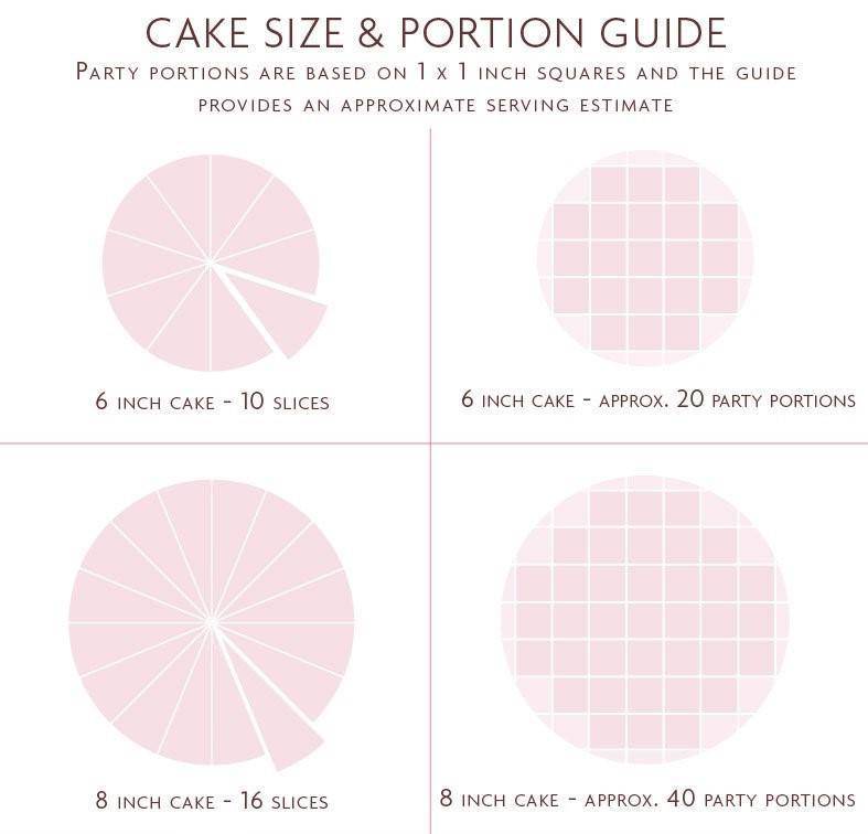 Wedding Cake Size Guide – Cakey Cakes